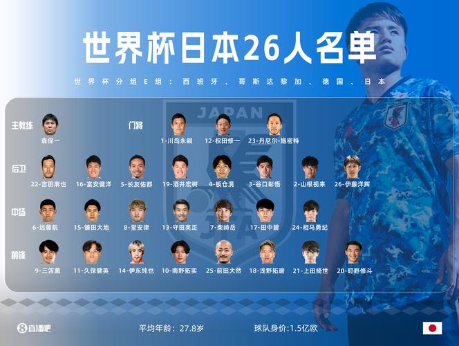 世界杯日本球员名单图片
