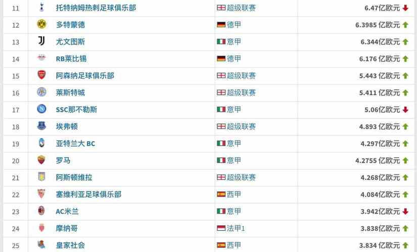 世界足球国家队排名中国第几