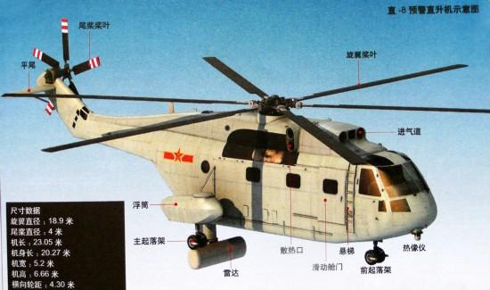 中国直升机装备一览表