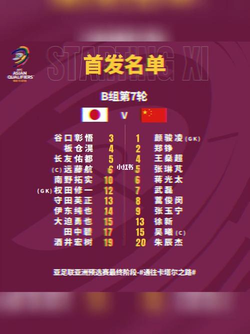 国足对阵日本23人名单