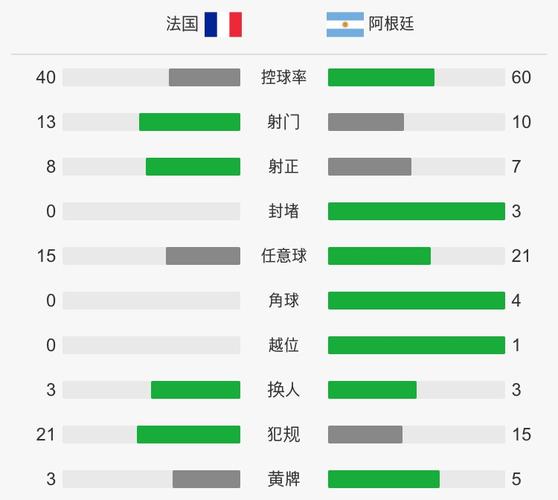 阿根廷vs法国比分结果